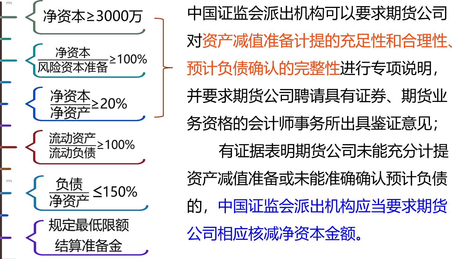 2024041114533802025723_期货公司风险监管指标体系与分类评价制度（一）