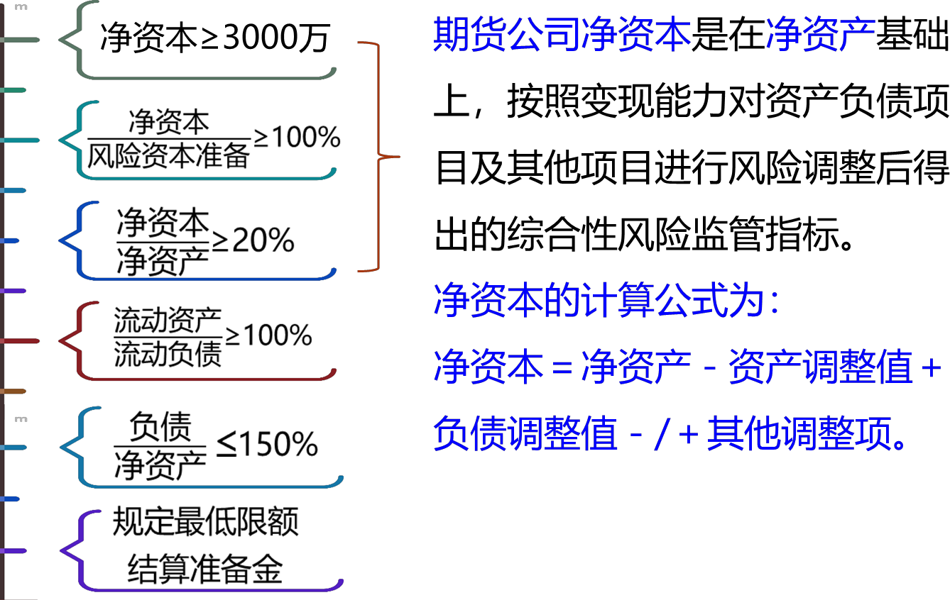 2024041114533802025723_期货公司风险监管指标体系与分类评价制度（一）