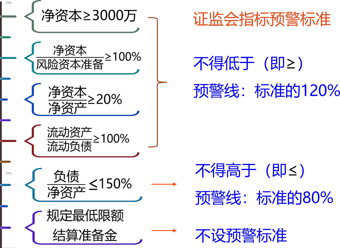 2024041114533802025723_期货公司风险监管指标体系与分类评价制度（一）