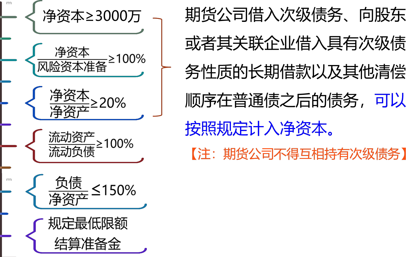 2024041114533802025723_期货公司风险监管指标体系与分类评价制度（一）