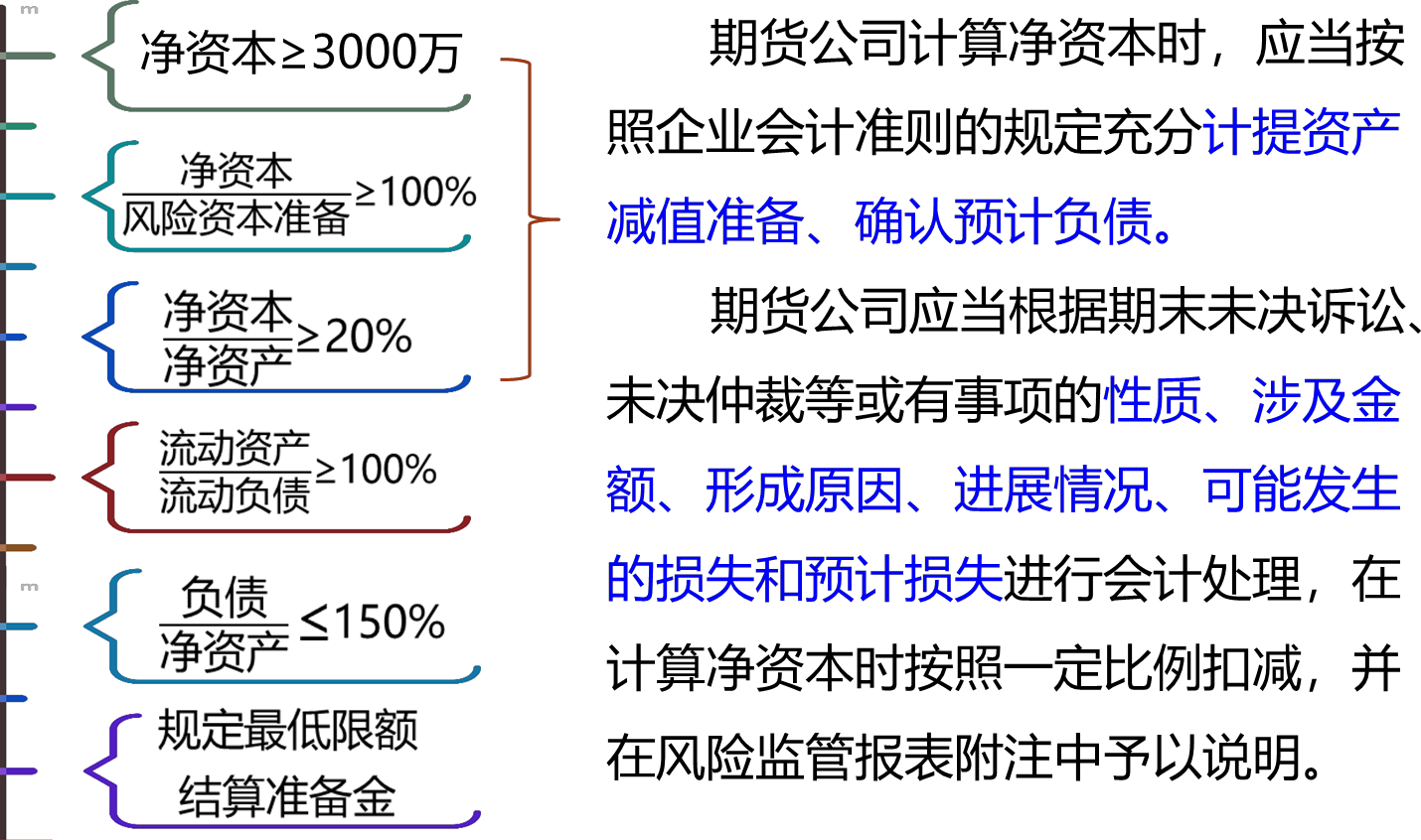 2024041114533802025723_期货公司风险监管指标体系与分类评价制度（一）