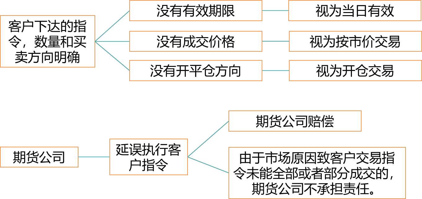 2024041315270352145311_期货纠纷的主要类型（一）