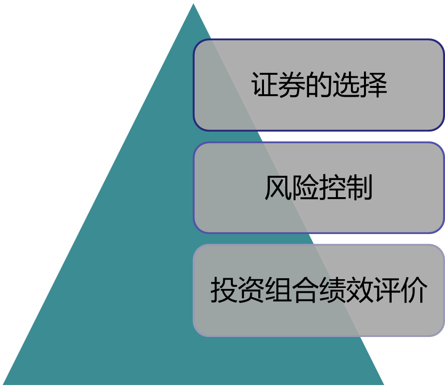 2024041314592964669582_资本资产定价理论（二）