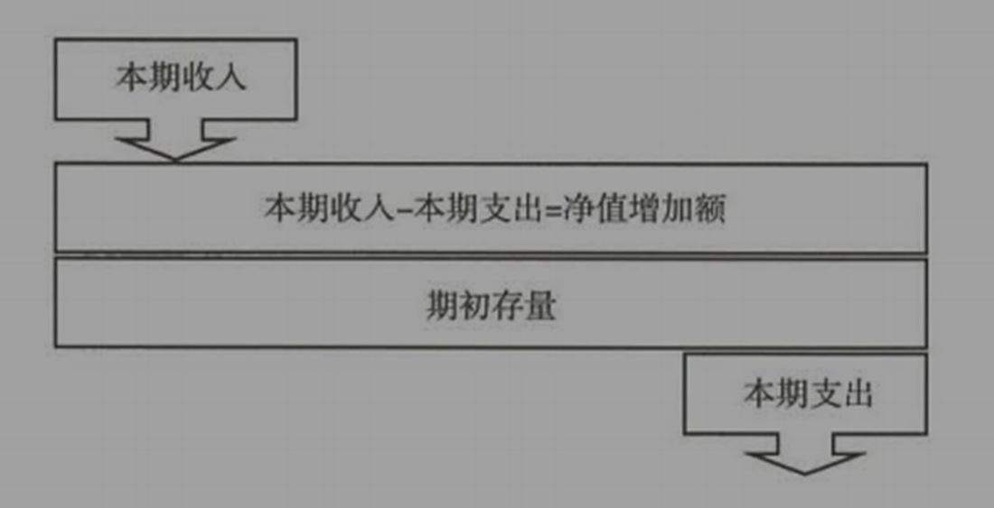 2024041709480489487928_财务分析（一）