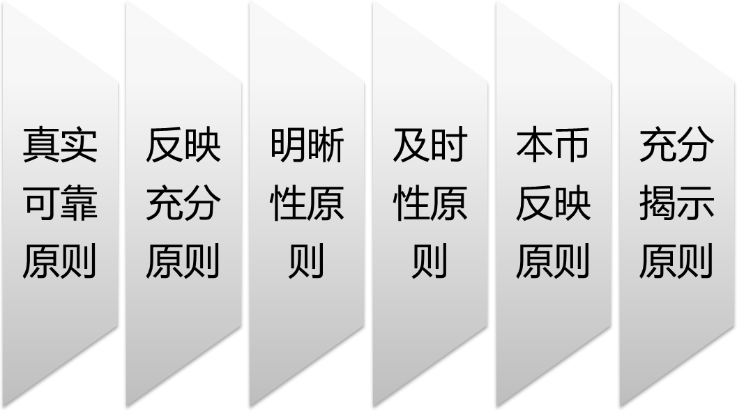2024041709480489487928_财务分析（二）