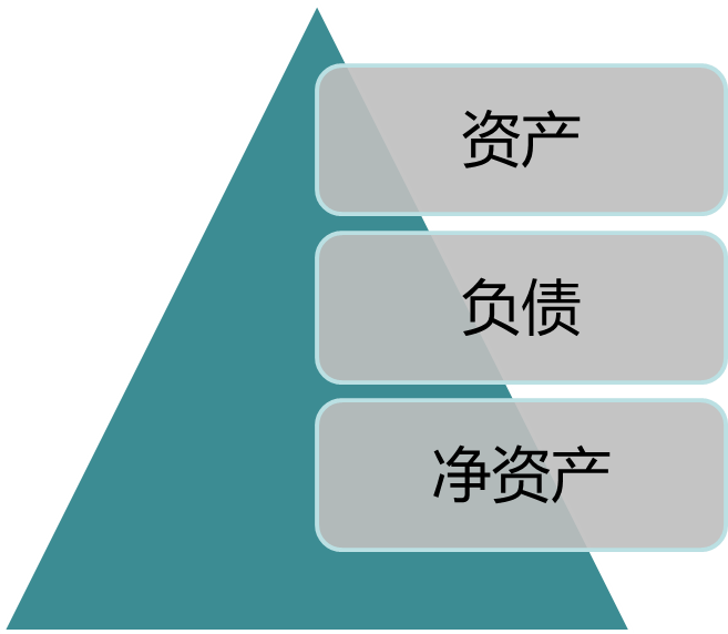 2024041709480489487928_财务分析（一）