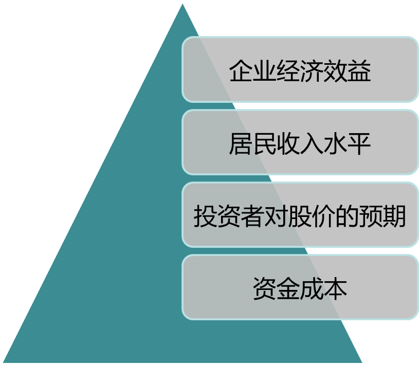 2024042014145100547009_基本分析（四）