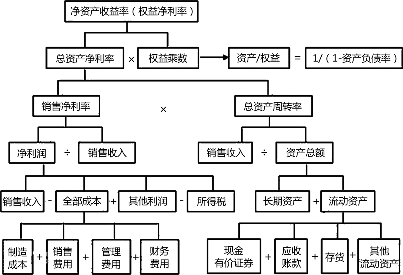 2024042514160773779025_基本分析（十四）