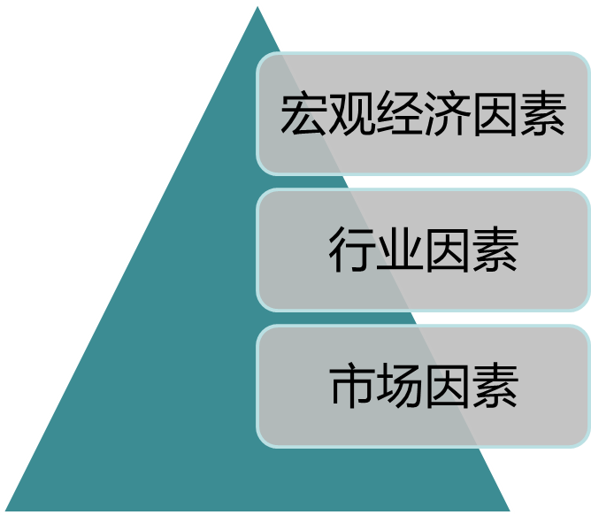 2024042609034809758103_基本分析（十五）