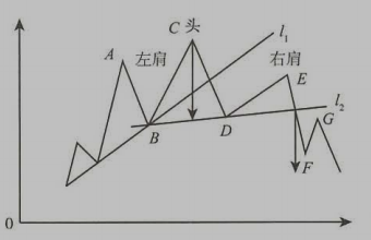 2024042610084161481980_技术分析（四）
