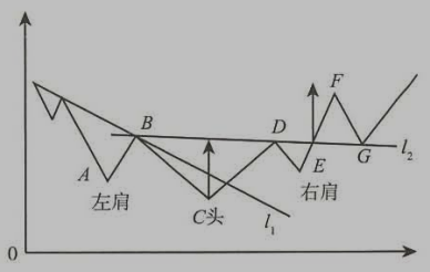 2024042610084161481980_技术分析（四）