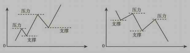 2024042610084161481980_技术分析（三）