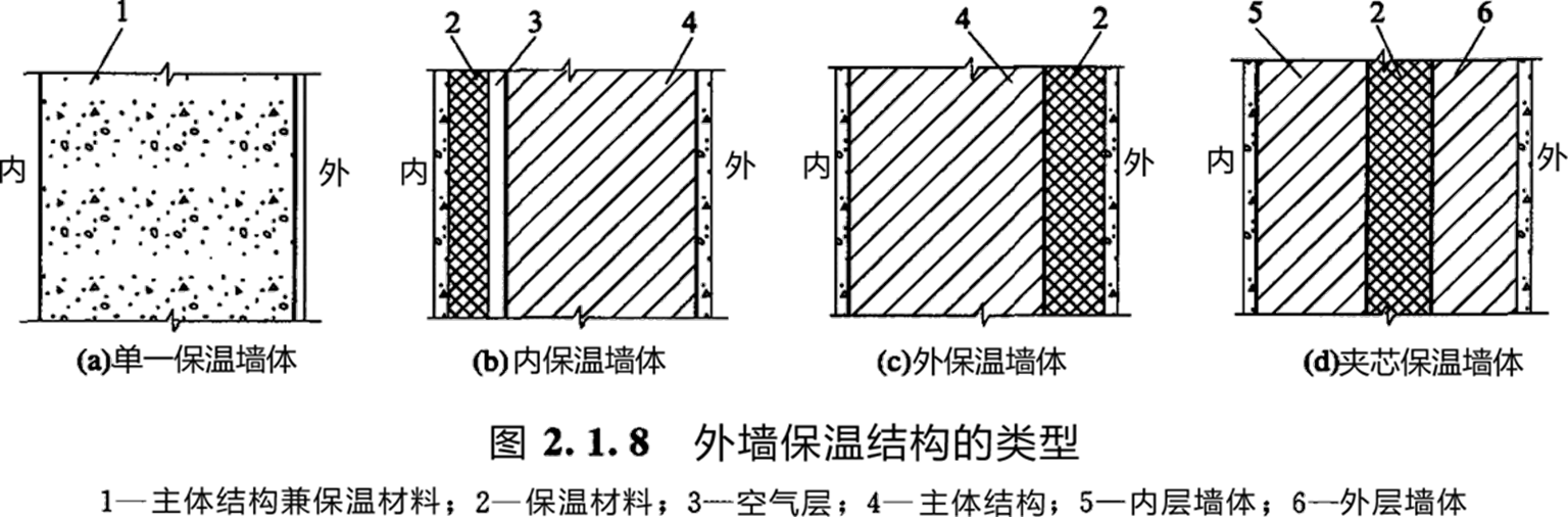 2024061209410302838728_工业与民用建筑工程的分类、组成及构造（六）