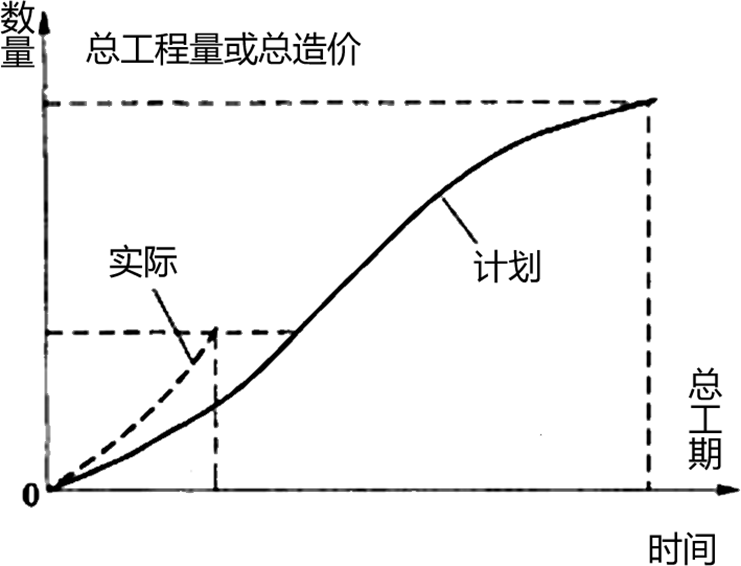 2024061310450788522096_工程项目计划与控制（二）