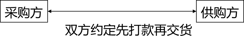 2024061310444454048099_民法典合同篇及价格法（三）