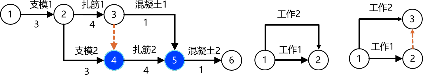 2024061310450788522096_工程網(wǎng)絡(luò)計(jì)劃技術(shù)（一）
