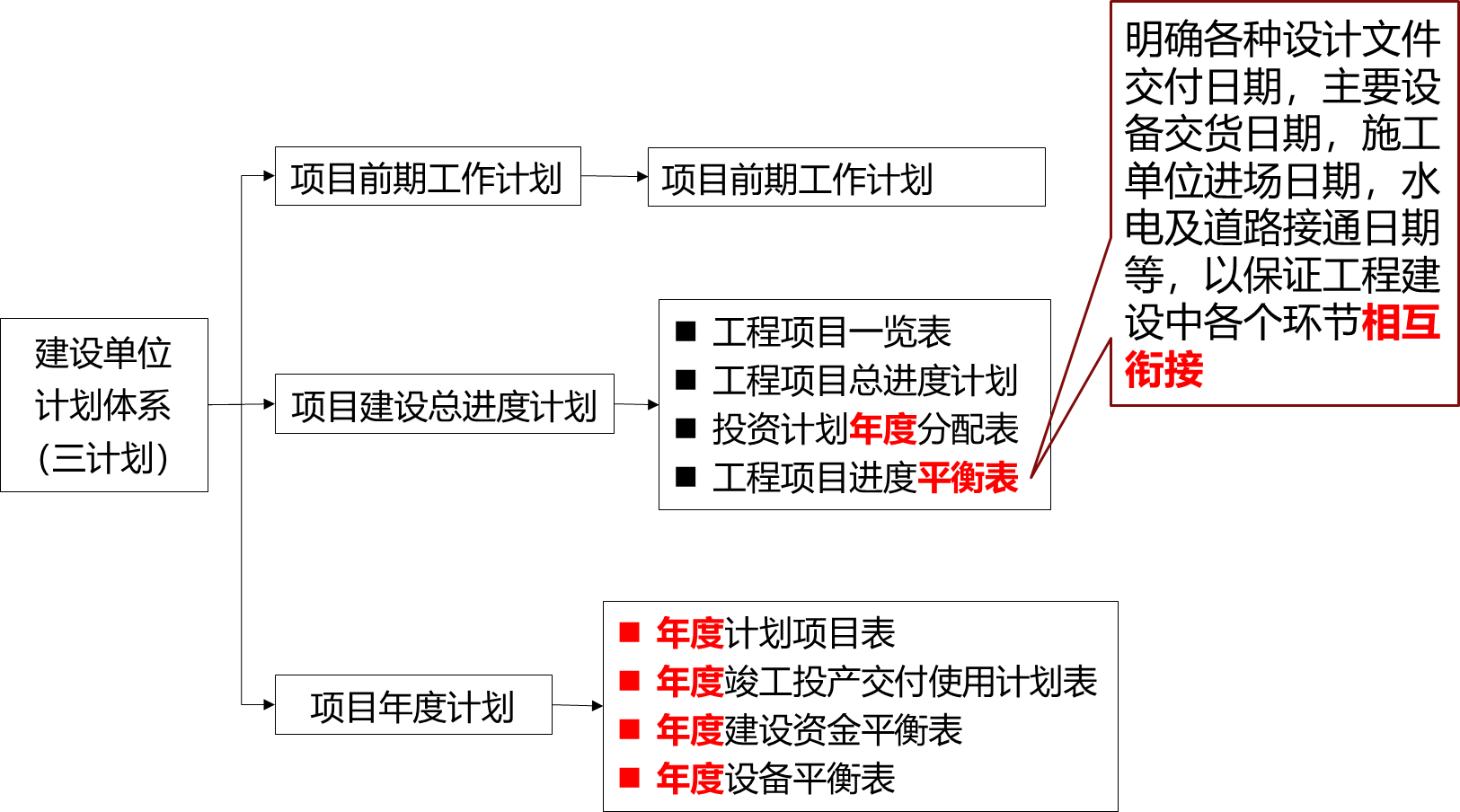 2024061310450788522096_工程项目计划与控制（一）