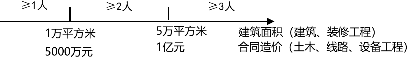 2024061520572159145806_建设工程安全生产管理条例