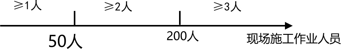 2024061520572159145806_建设工程安全生产管理条例