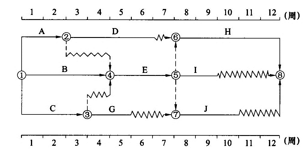 2024061611224340519591_工程网络计划技术（三）