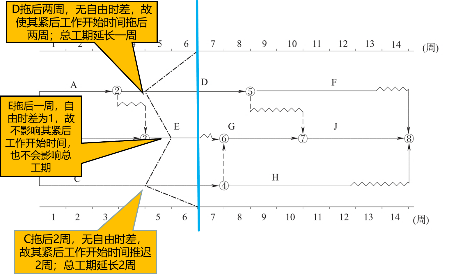 2024061611224340519591_工程网络计划技术（五）