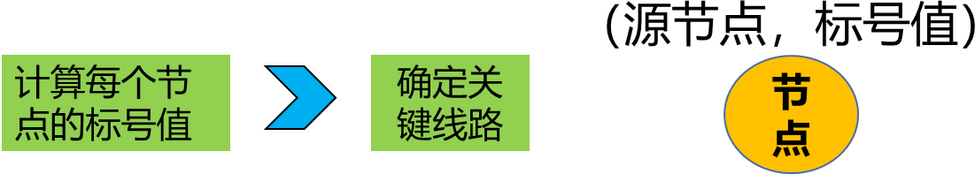 2024061611224340519591_工程网络计划技术（三）