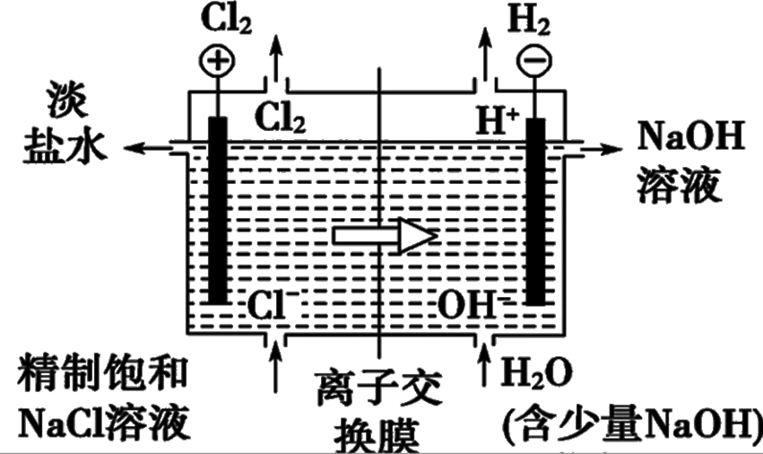 2024061613585865308933_危险化工工艺及安全技术（三）