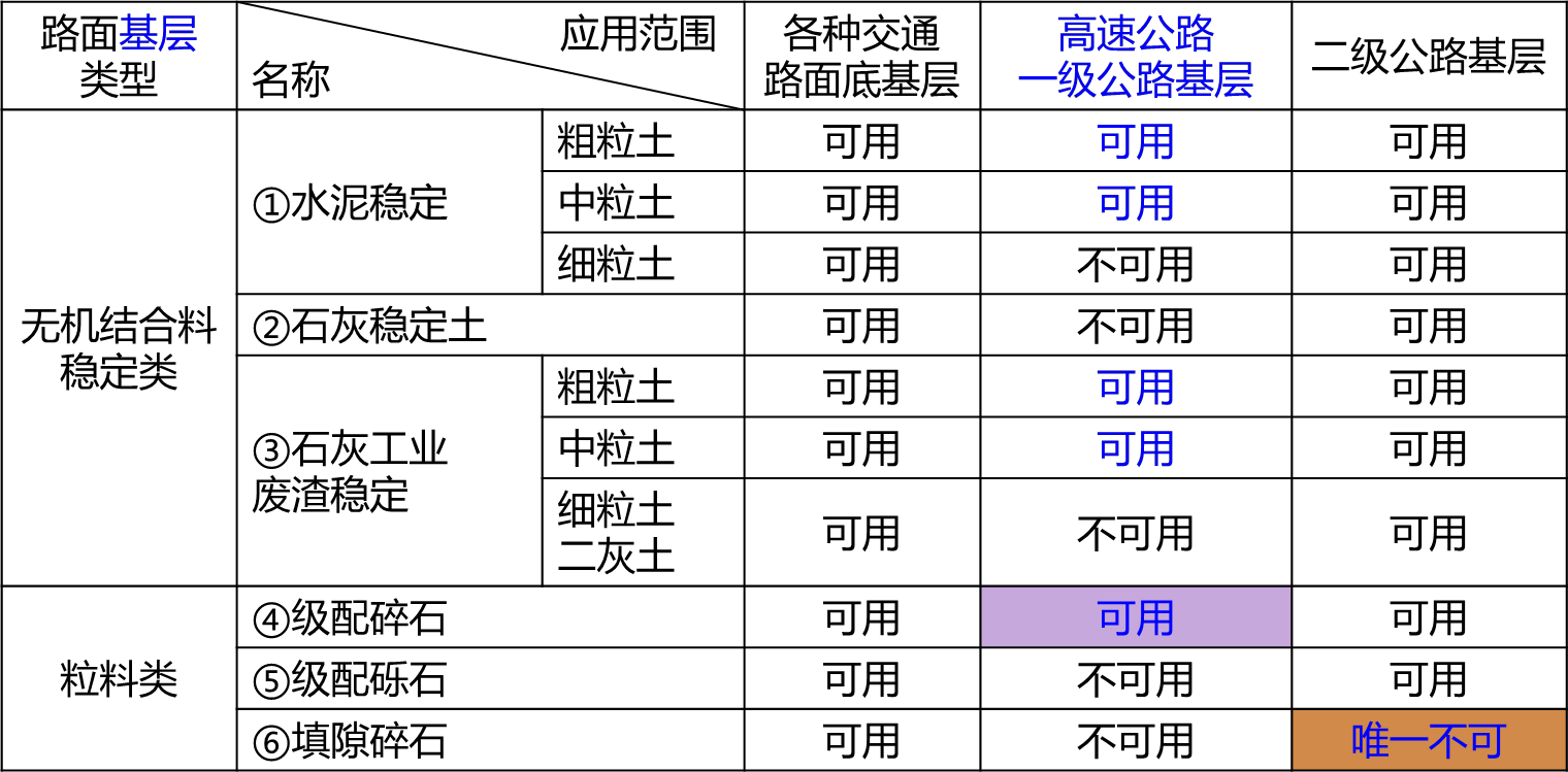 2024062009395257686980_道路、桥梁、涵洞的分类、组成及构造（二）