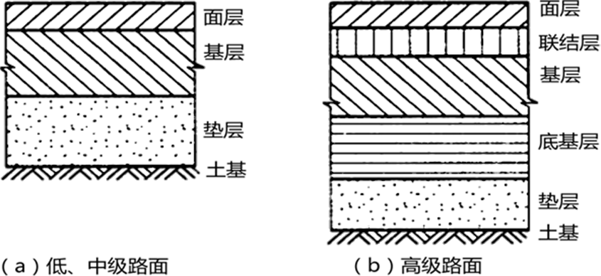 2024062009395257686980_道路、桥梁、涵洞的分类、组成及构造（一）