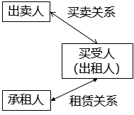 2024062615061776398157_工程项目资金来源（一）