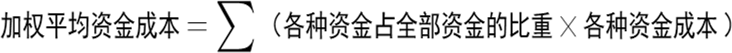 2024062615061776398157_工程项目资金来源（二）