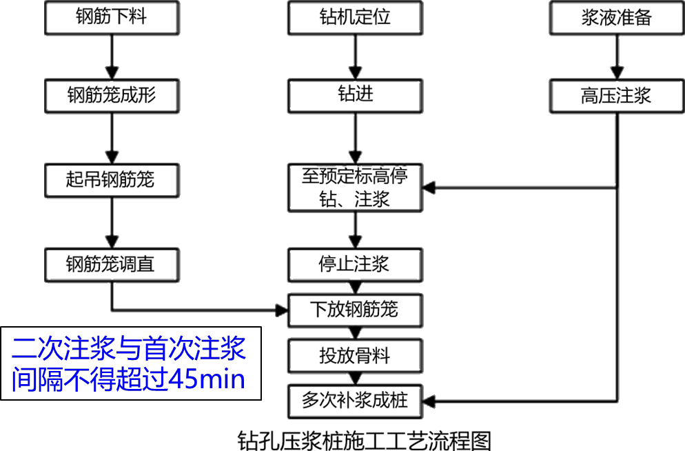 2024070115352915697655_建筑工程施工技术（七）