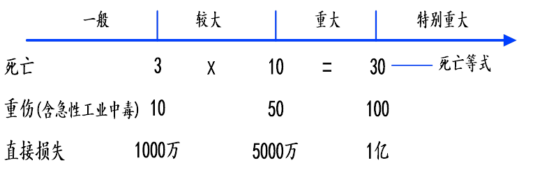 2024070316094106136743_生产安全事故报告和调查处理条例（一）