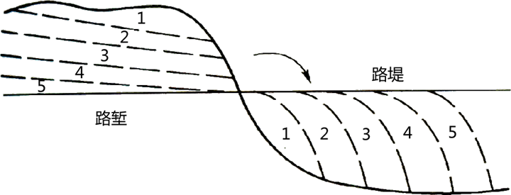 2024070411340254509785_道路、桥梁与涵洞工程施工技术（一）