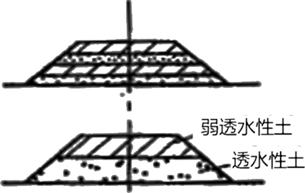 2024070411340254509785_道路、桥梁与涵洞工程施工技术（一）