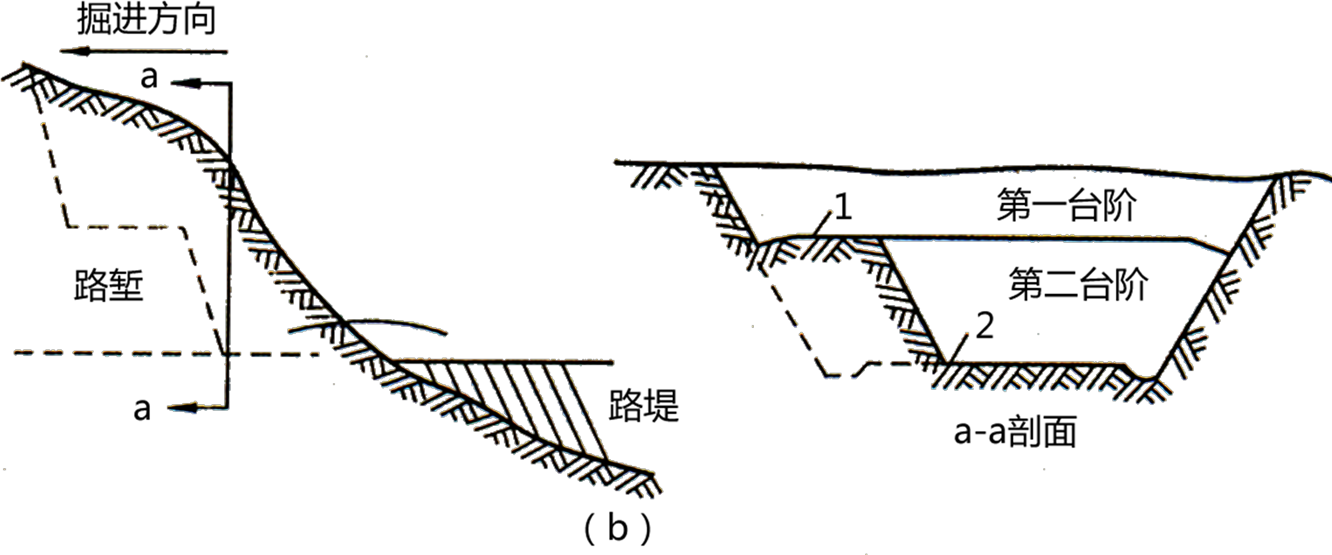 2024070411340254509785_道路、桥梁与涵洞工程施工技术（一）