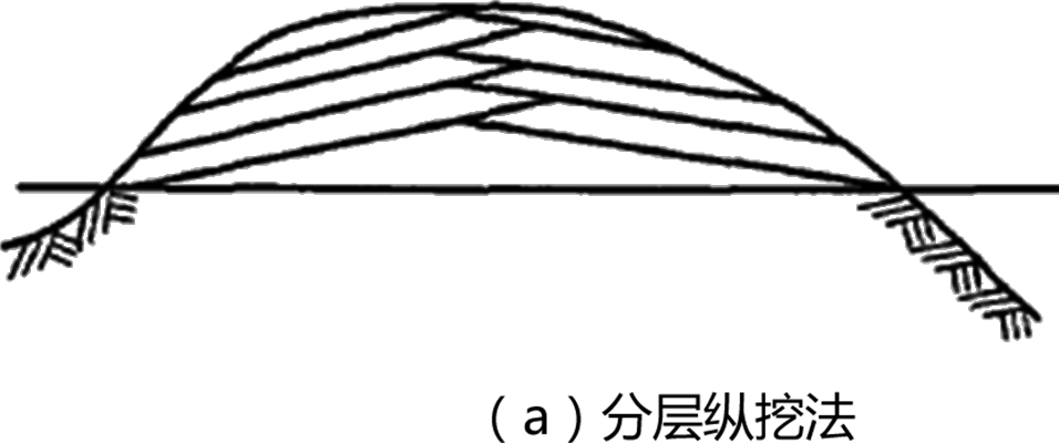 2024070411340254509785_道路、桥梁与涵洞工程施工技术（一）