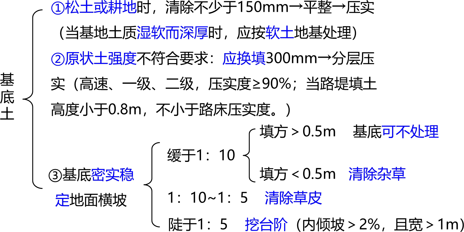 2024070411340254509785_道路、桥梁与涵洞工程施工技术（一）