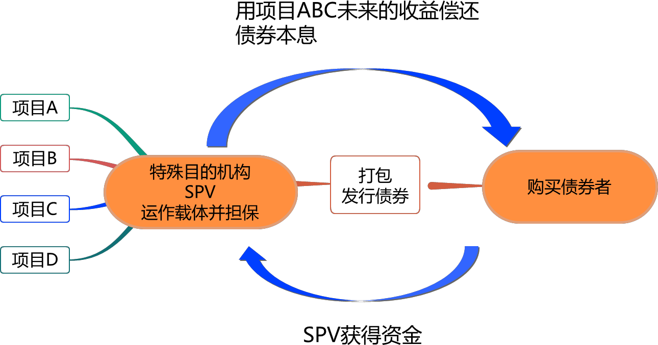 2024070611214247723877_工程项目融资(二)