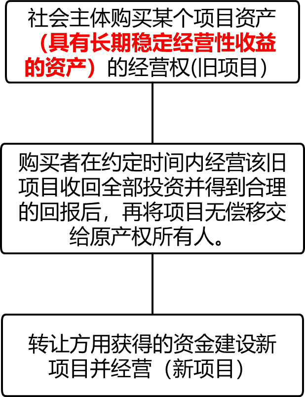 2024070611214247723877_工程项目融资(一)