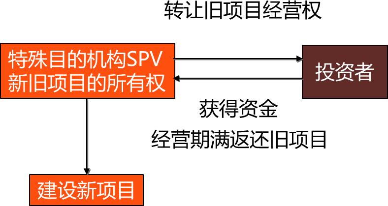 2024070611214247723877_工程项目融资(一)