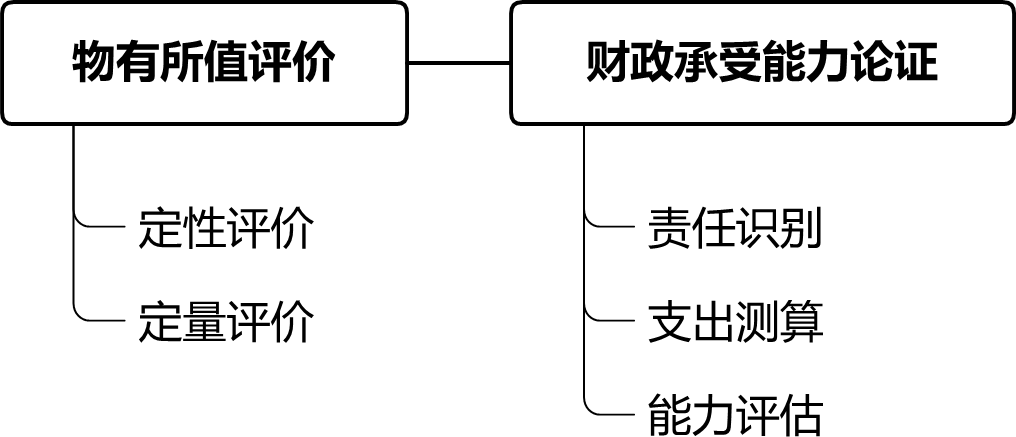 2024070611214247723877_工程项目融资（二）