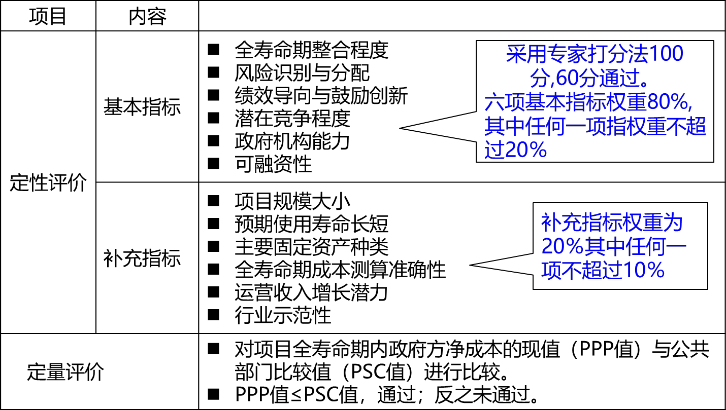 2024070611214247723877_工程项目融资（二）