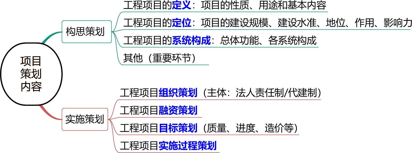 2024070613480694793673_决策阶段造价管理（一）