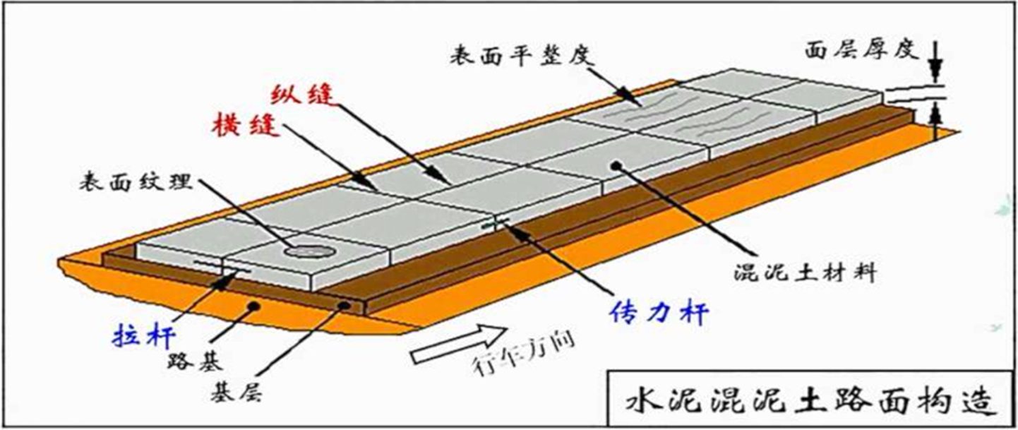 2024070717244714009963_道路、桥梁与涵洞工程施工技术（五）