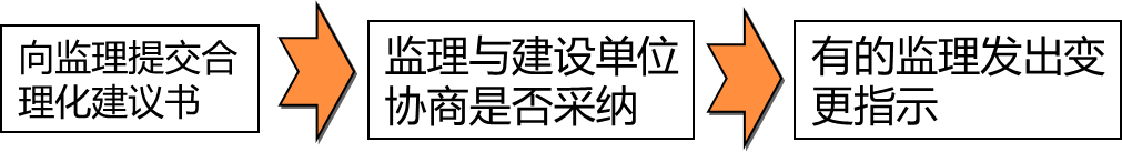 2024070816431699649729_施工阶段造价管理（二）