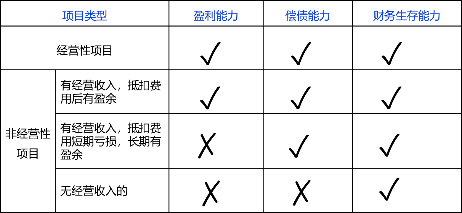 2024070816431699649729_决策阶段造价管理（二）