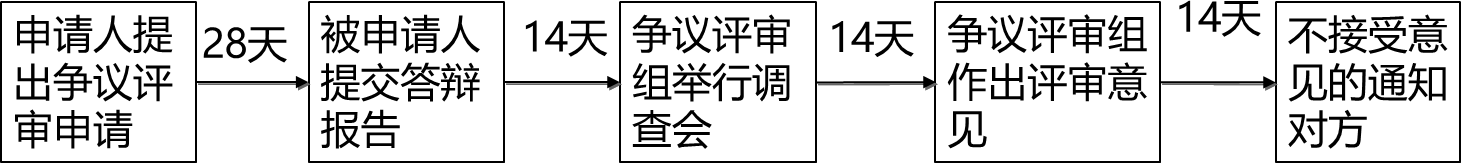 2024070816431699649729_发承包阶段造价管理（一）