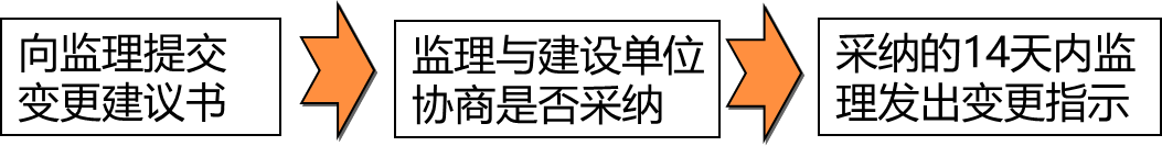2024070816431699649729_施工阶段造价管理（二）