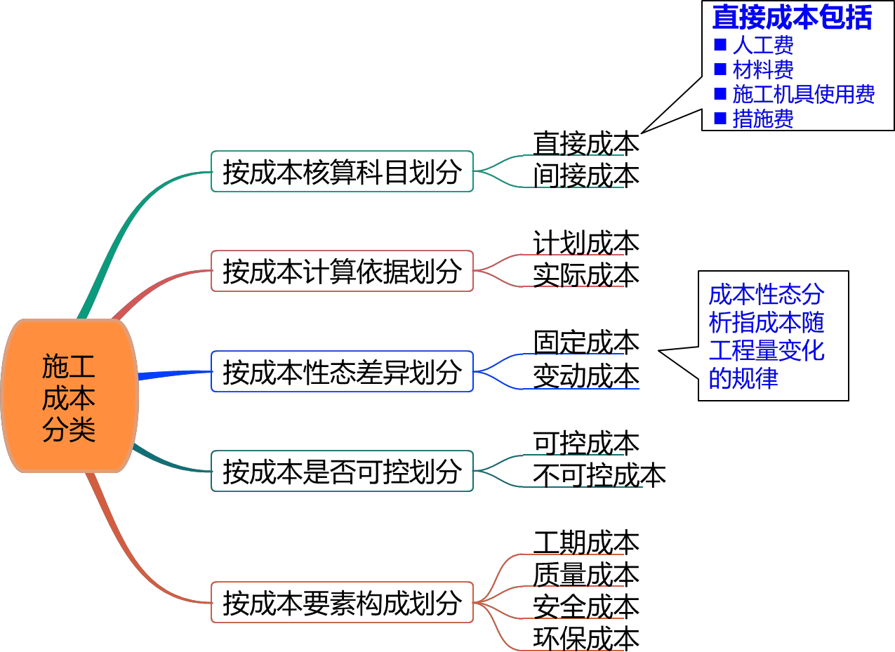 2024070816431699649729_施工阶段造价管理（一）
